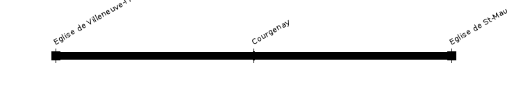 villeneuve st-maurice