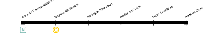porte-vanves porte-clichy