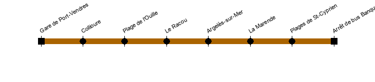 port-vendres st-cyprien