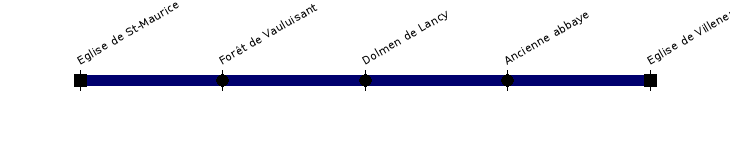 st-maurice villeneuve